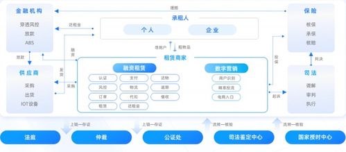 億邦智庫聯(lián)合螞蟻數科發(fā)布 數信共生 數字科技零售創(chuàng)新應用洞察報告